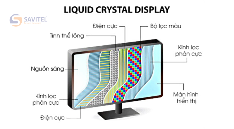 Nêu mua màn hình LED hay LCD Cấu tạo màn hình LCD