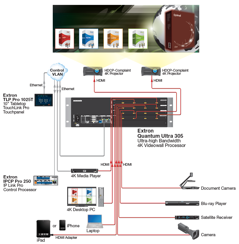 Hệ thống điều khiển video wall sơ đồ hội trường lớn savitel