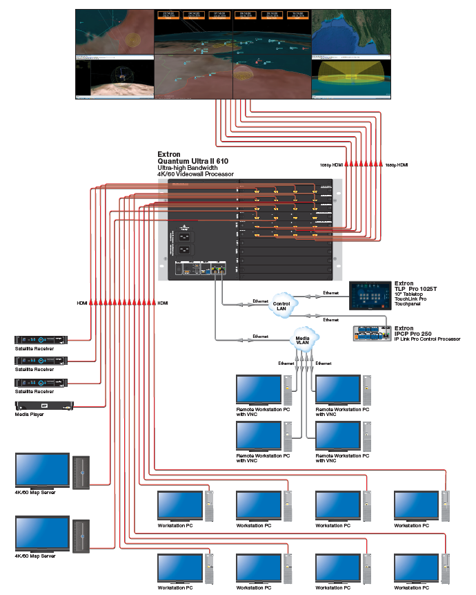Hệ thống điều khiển Video Wall sơ đồ trung tâm chỉ đạo savitel