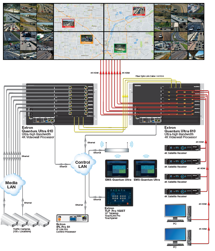 Hệ thống điều khiển Video Wall sơ đồ trung tâm giám sát giao thông savitel