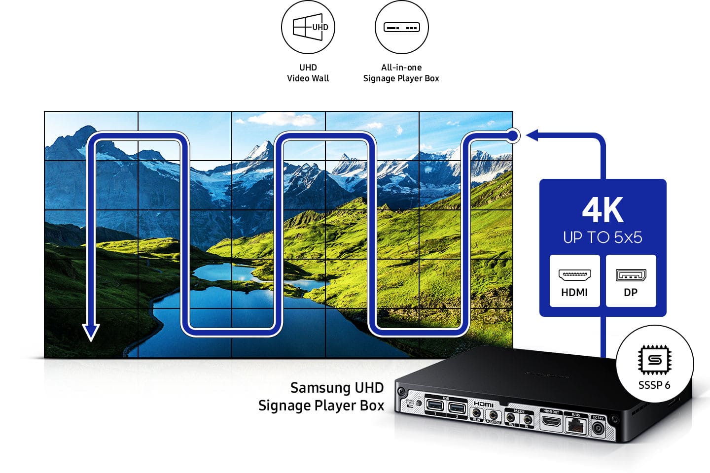 Samsung VH55B-E trình bày nâng cao
