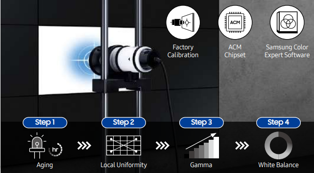 Samsung Video Wall VHR-R hiệu chuẩn toàn diện