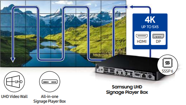 Samsung Video Wall VHR-R trình bày nâng cao